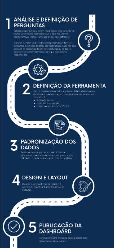 visualização de dados